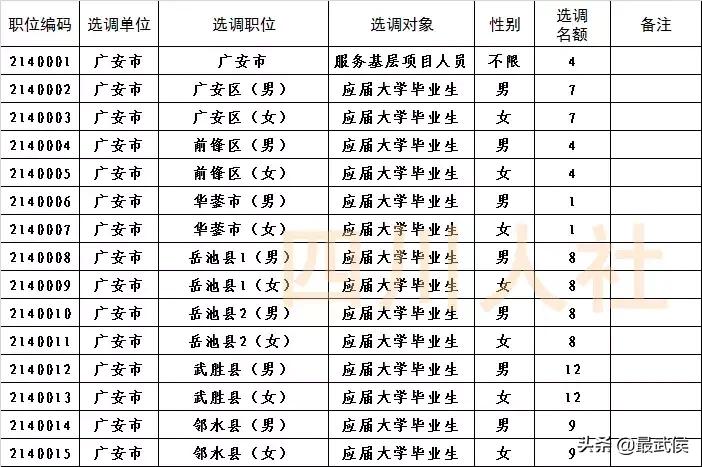 达州公招最新消息2017，城市人才变革中的机遇与挑战共存