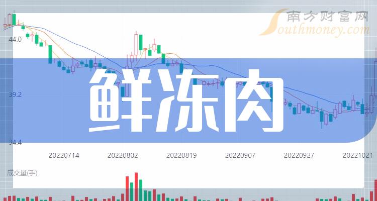 双汇发展股吧最新消息汇总