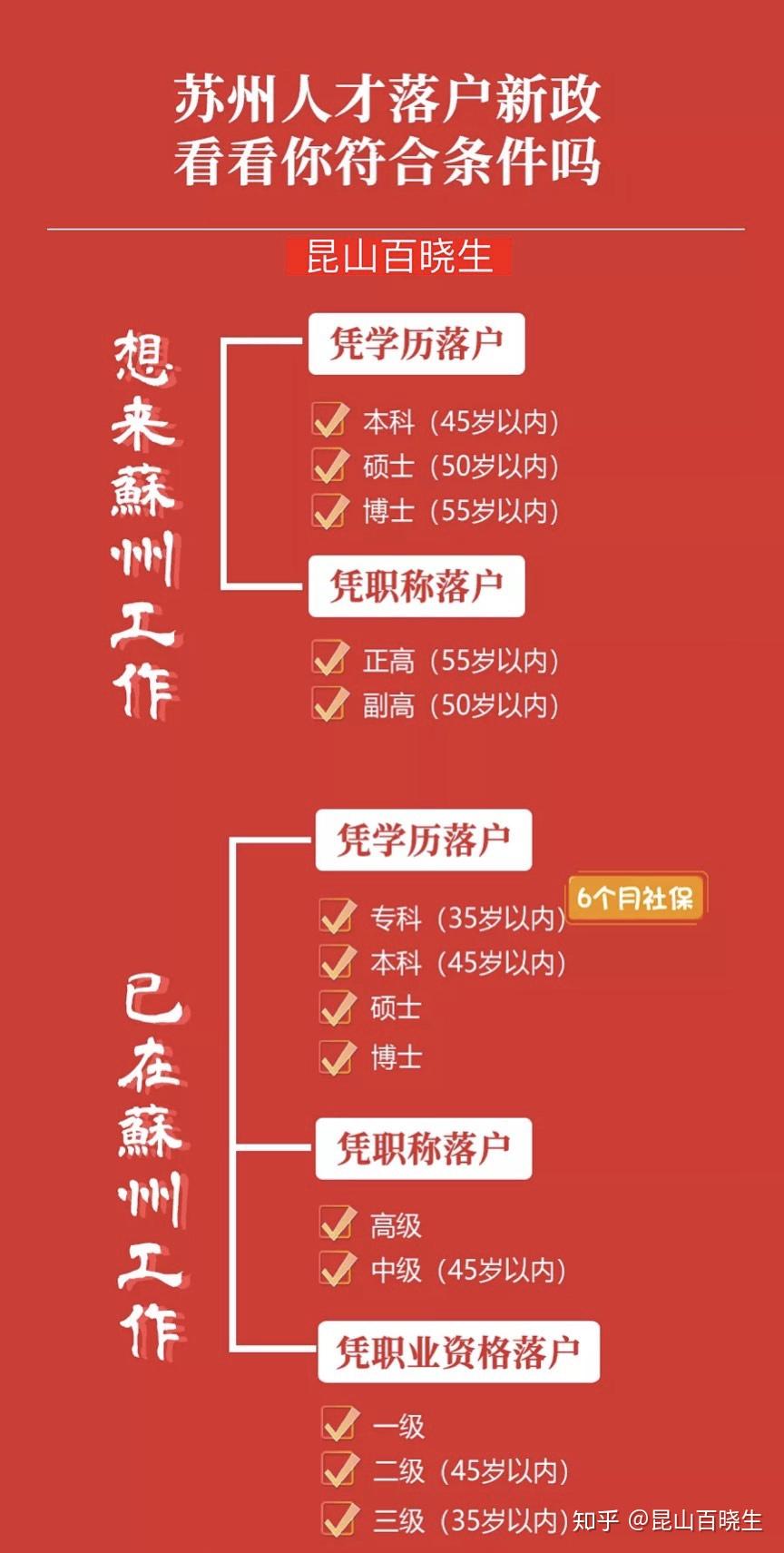 昆山转户口最新政策全面解析