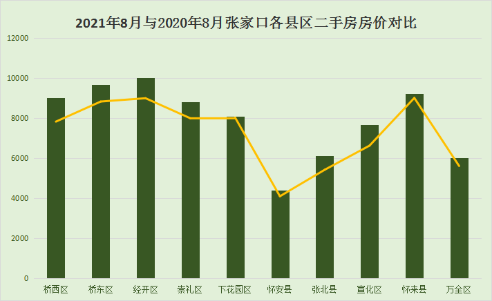 张家口房价动态，市场走势分析与预测