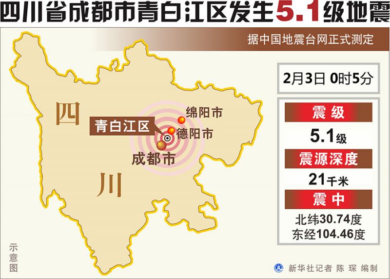 成都地震最新动态，全面关注与紧急应对措施