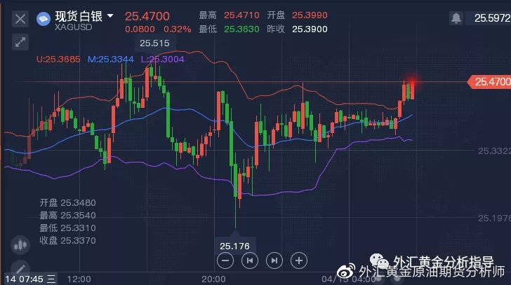 国际白银行情深度解析及最新消息汇总