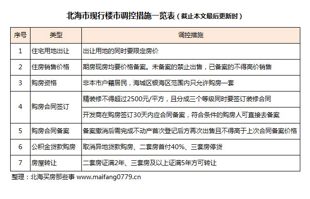 中国北海新招商引资策略，助力开放型经济腾飞