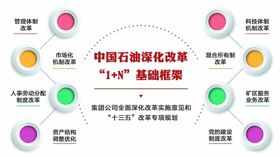 中石油深化改革应对挑战，最新分流消息与迎接新挑战之路