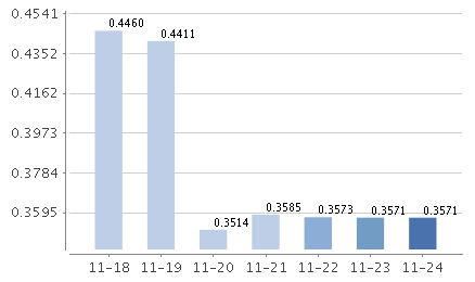 嘉实货币基金070008最新利率全面解析