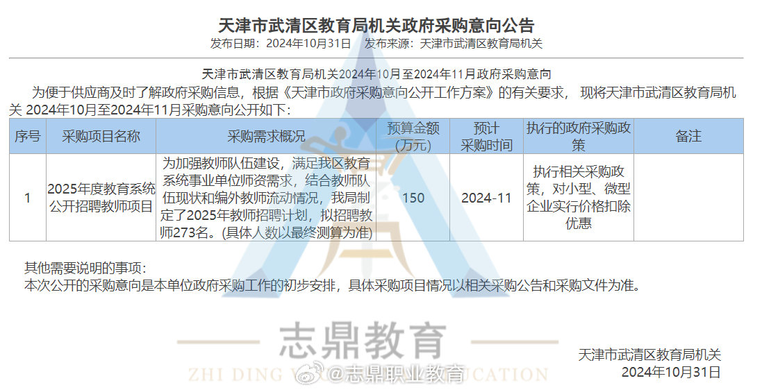 天津武清招聘网最新招聘动态及其地区影响力分析