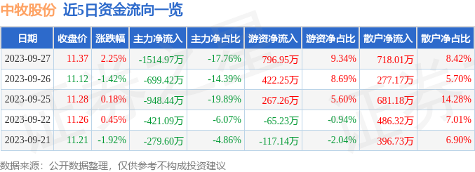 中牧股份股票最新动态全面解读