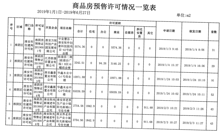 淮阴区房价最新动态，市场走势及影响因素深度解析