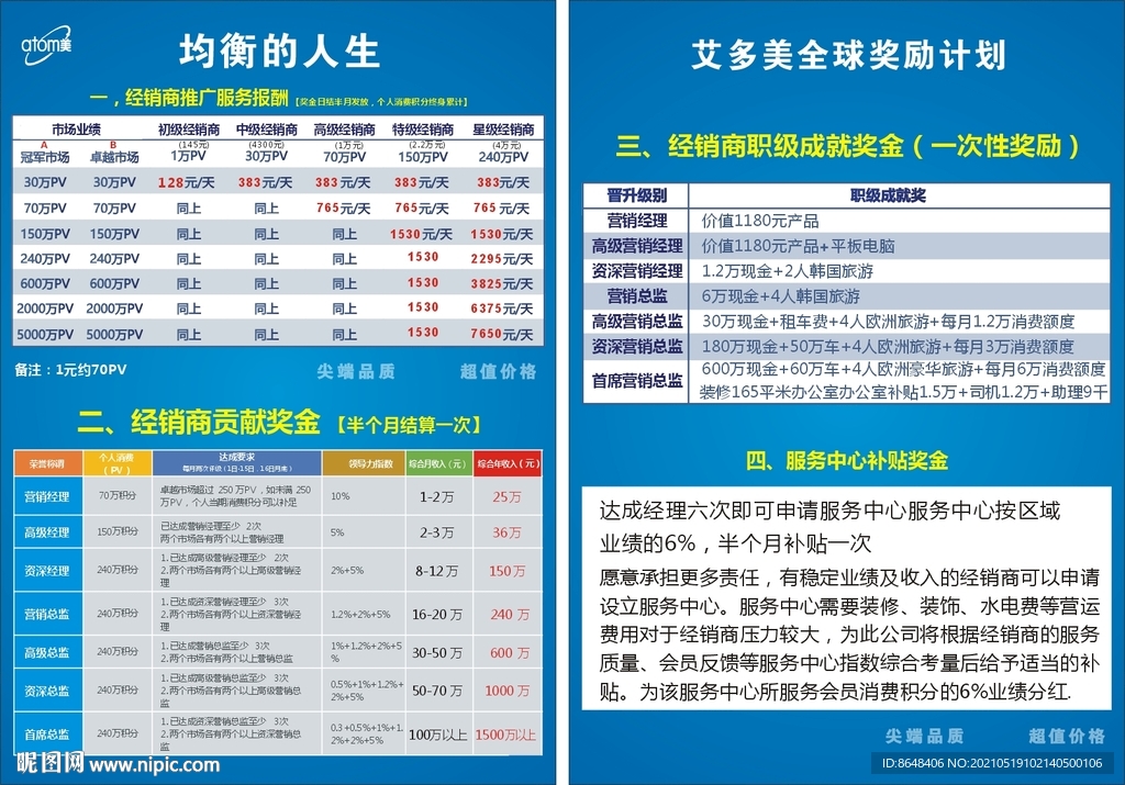 美乐家奖金制度最新大陆版详解