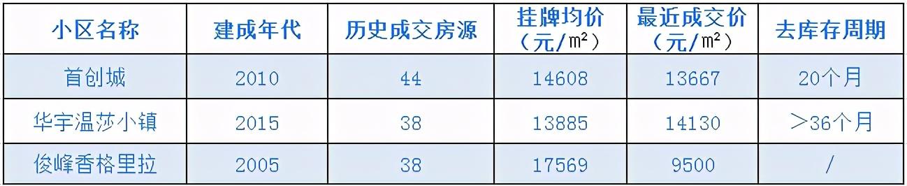 双碑首创城最新动态，引领城市新时代发展的标杆