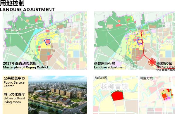 西青杨柳青镇最新规划，未来城市蓝图揭晓