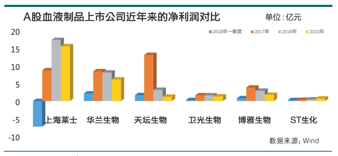 上海莱士重组引领行业变革，重塑企业版图最新动态