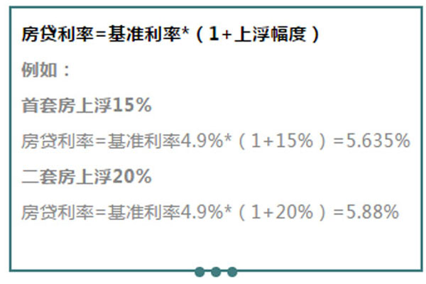 农行房贷利率2019最新公告解读