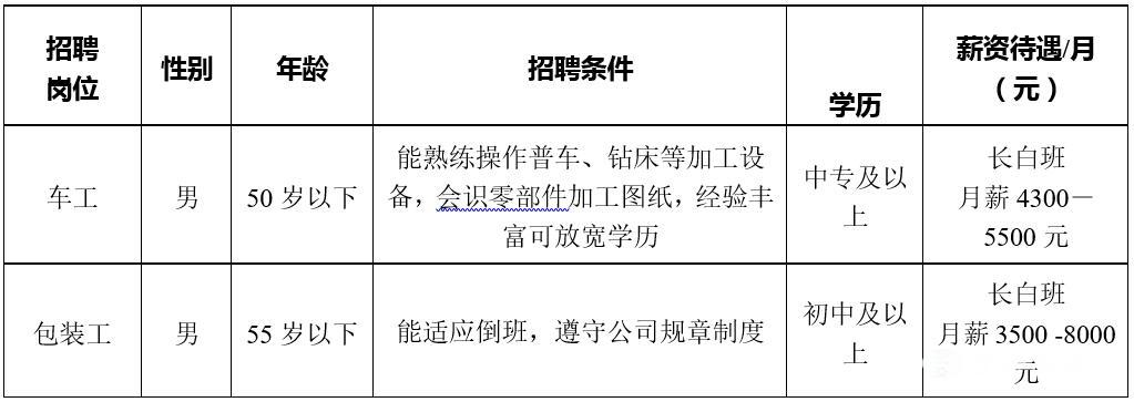 草滩三路最新工厂招聘启动，探寻职业发展的新契机