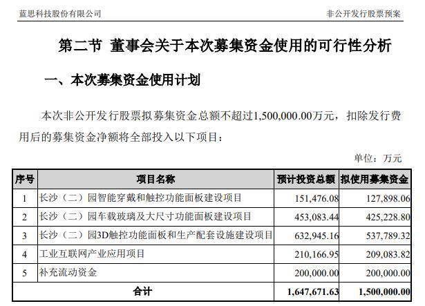 蓝思科技最新公告发布消息速递