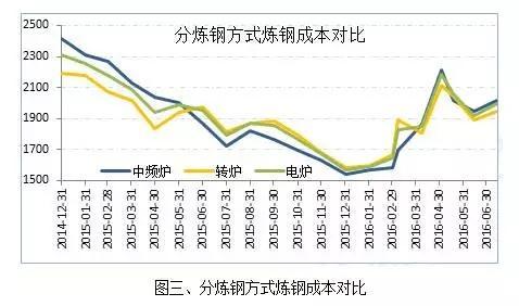 戴南中频炉创新领先，引领行业技术革新最新消息