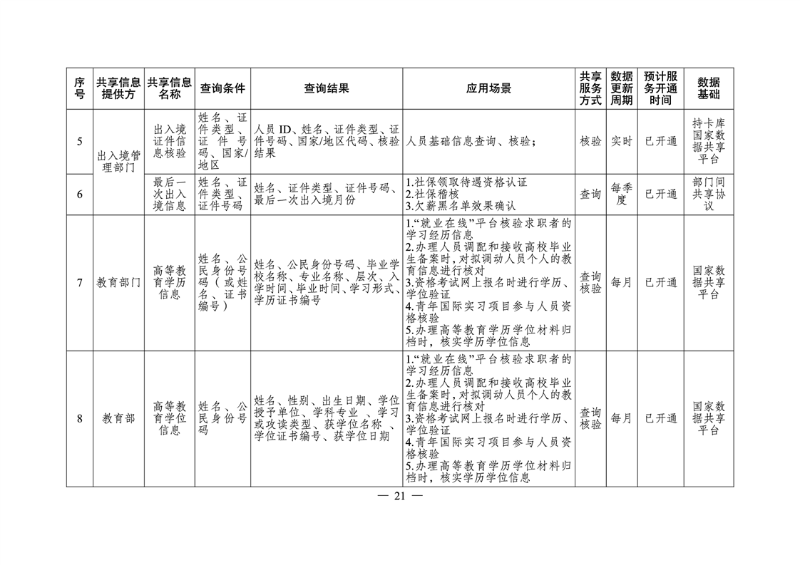 宁远县人力资源和社会保障局未来发展规划展望