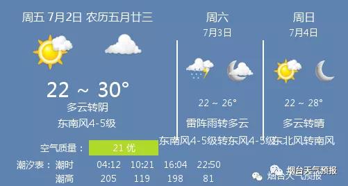 南东坊镇天气预报更新通知