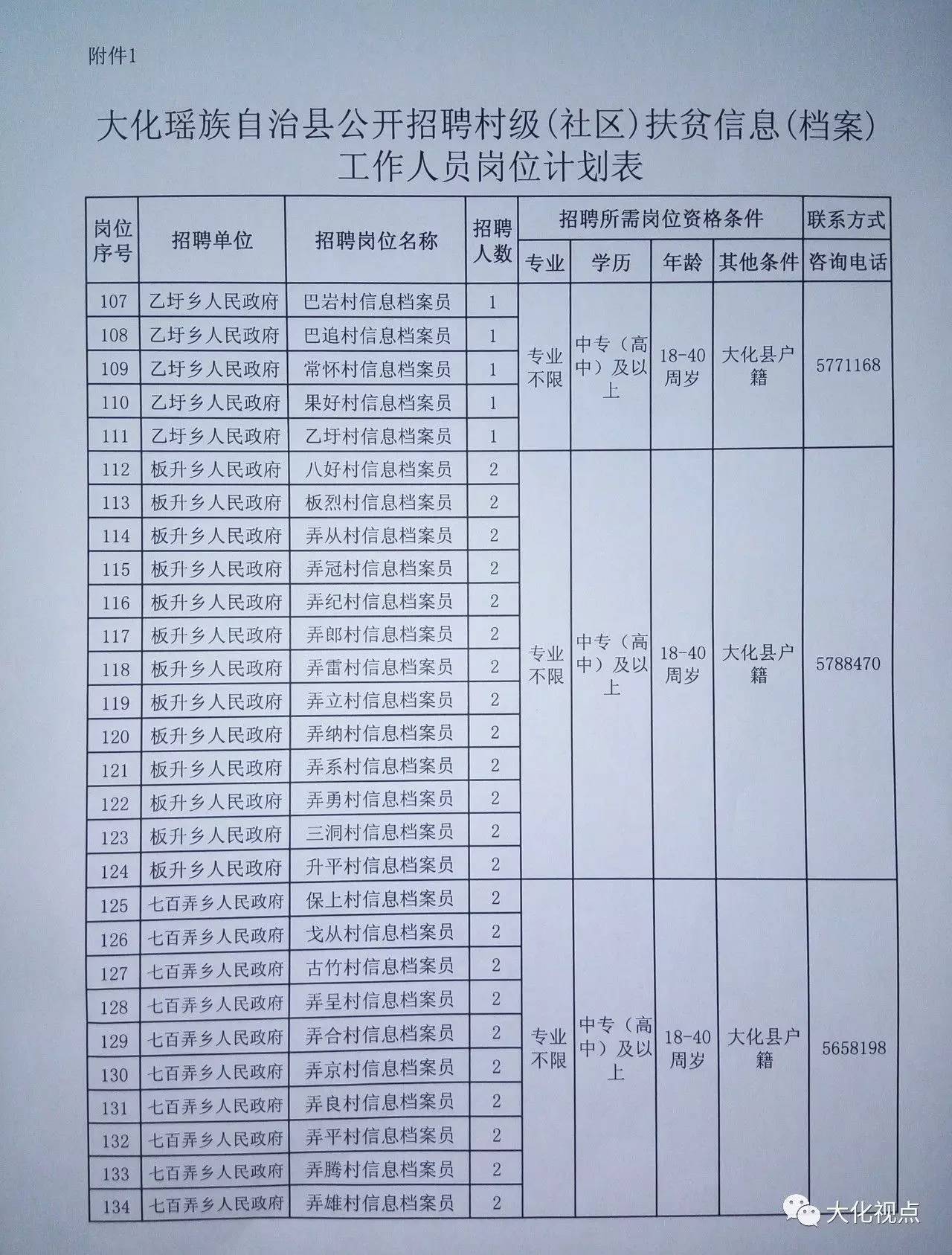 瑶子头村委会最新招聘信息全面解析