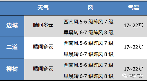 车站街道办事处最新天气预报及其影响分析