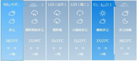 门村镇天气预报更新通知