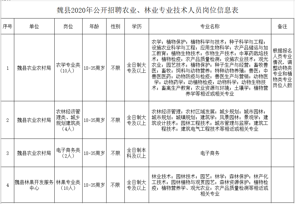 任县人力资源和社会保障局最新发展规划概览