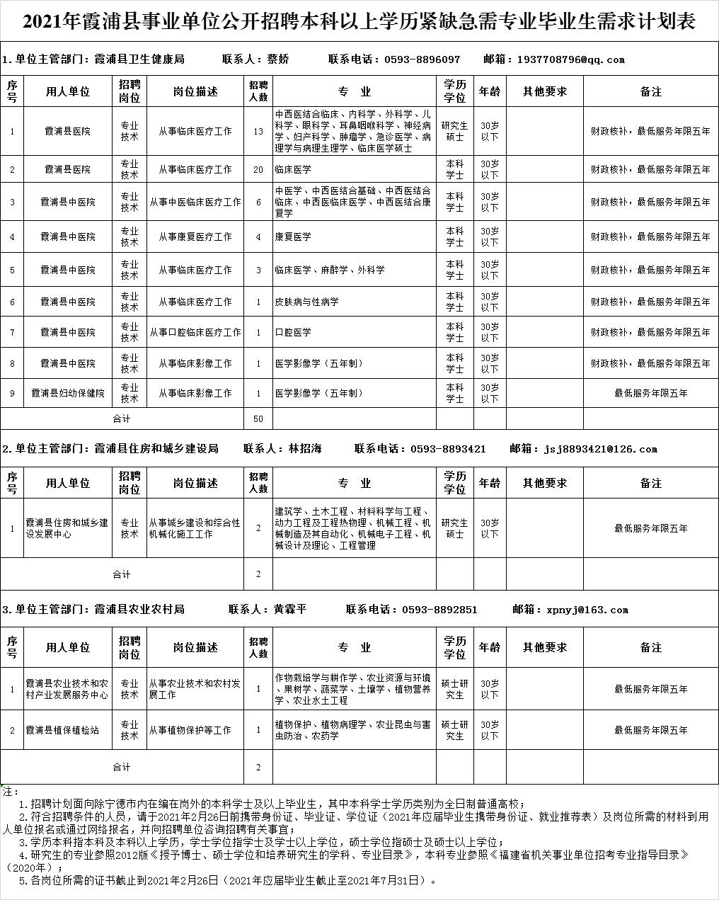 鲤城区农业农村局招聘启事，职位概览与最新招聘信息