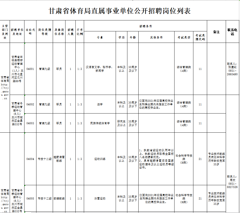 金川区体育局最新招聘信息全面解析