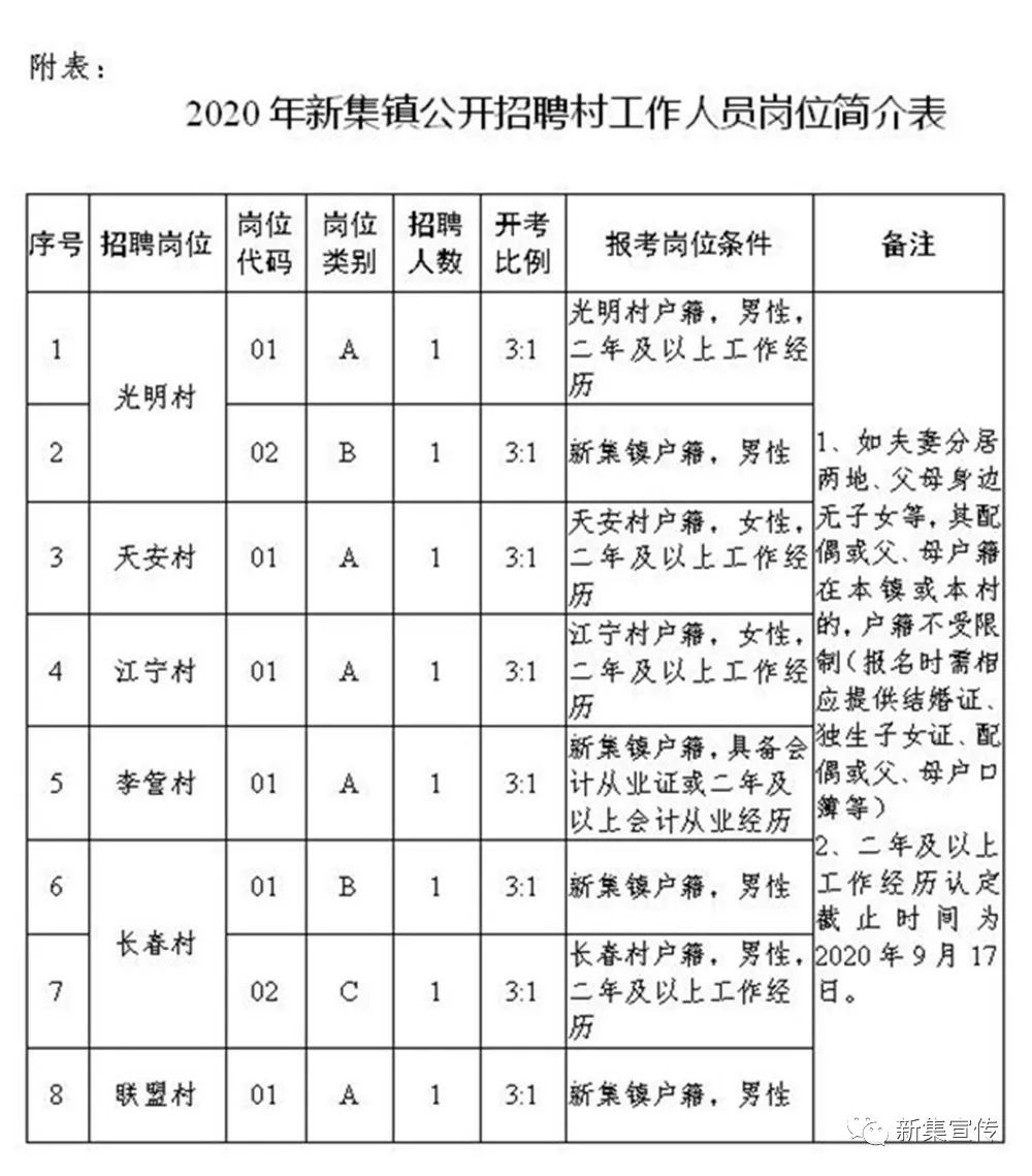 烽火坪村委会最新招聘信息汇总