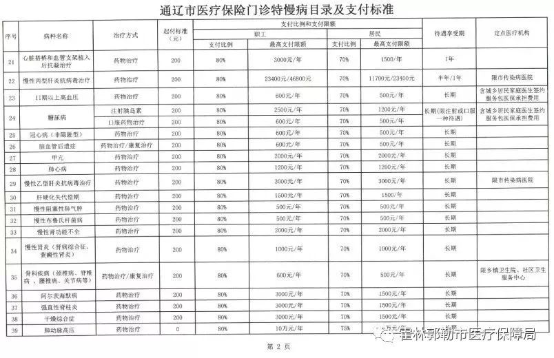 二道江区医疗保障局发展规划展望