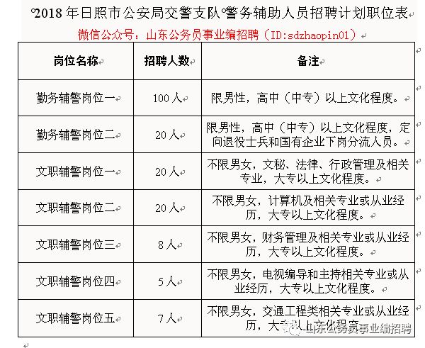 日照市交通局最新招聘信息解读与概述