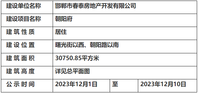 朝阳区自然资源和规划局领导团队全新亮相，工作展望与未来展望