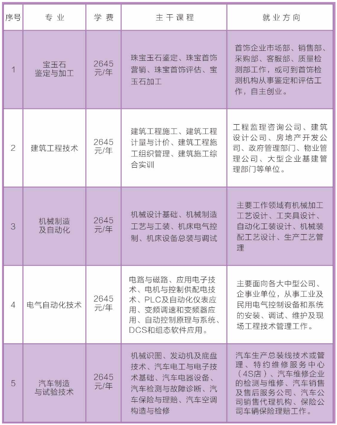 泰宁县成人教育事业单位发展规划展望