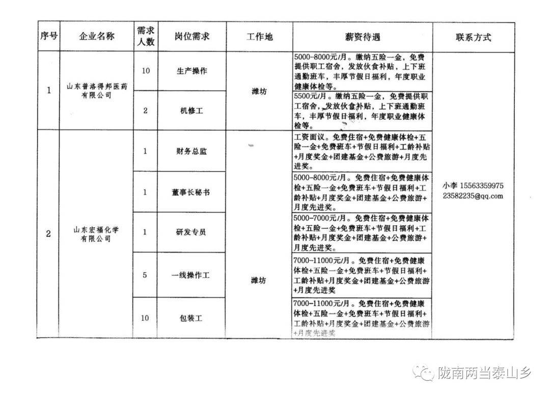 月田镇最新招聘信息汇总