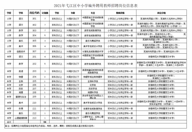 弋江区初中招聘最新信息总览