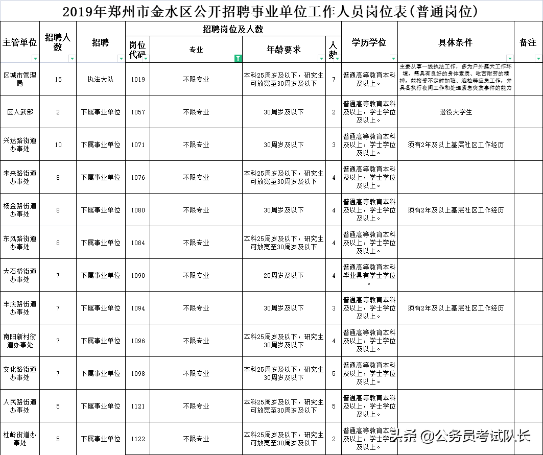 金水区水利局最新招聘信息全面解析