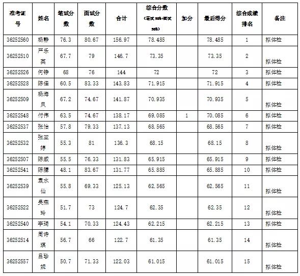 崇仁县文化广电体育和旅游局招聘启事概览