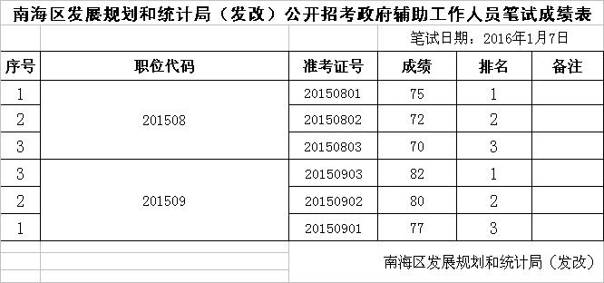 白下区统计局最新发展规划概览