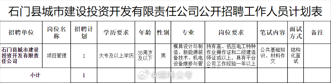 石首市发展和改革局最新招聘启事概览