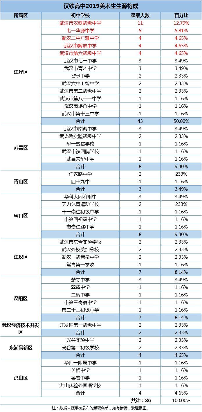 江岸区初中领导团队全新亮相，开启未来教育新篇章