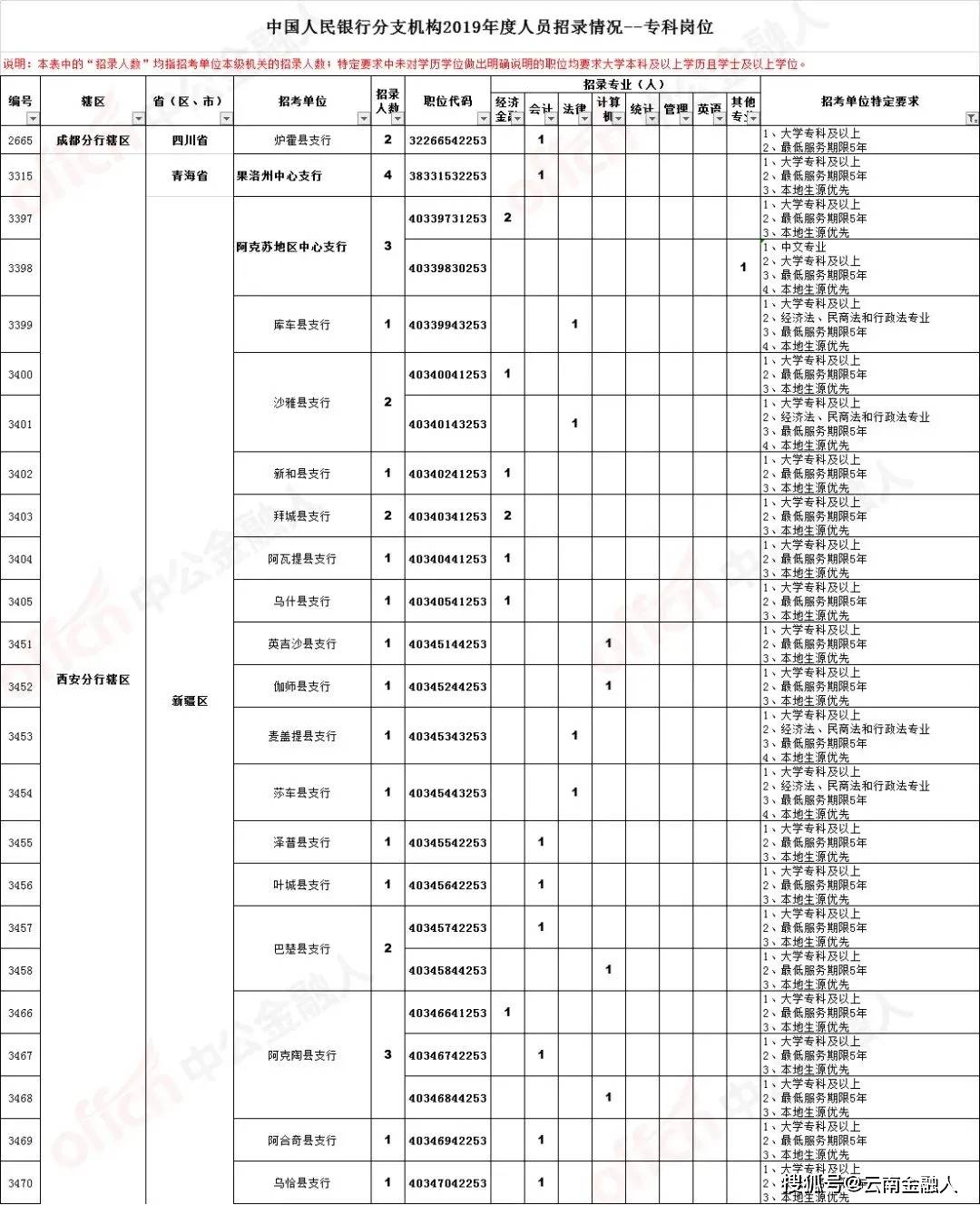 铁东区初中最新招聘信息汇总