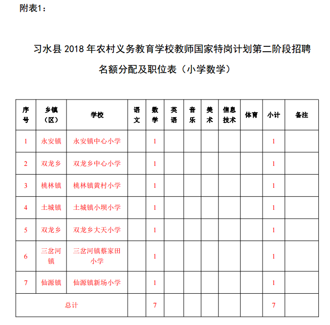 习水县特殊教育事业单位最新项目进展报告概览