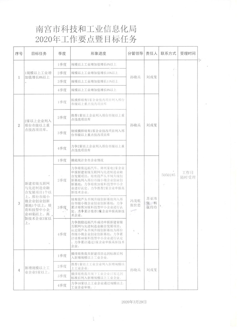 崇文区科学技术与工业信息化局最新发展规划概览