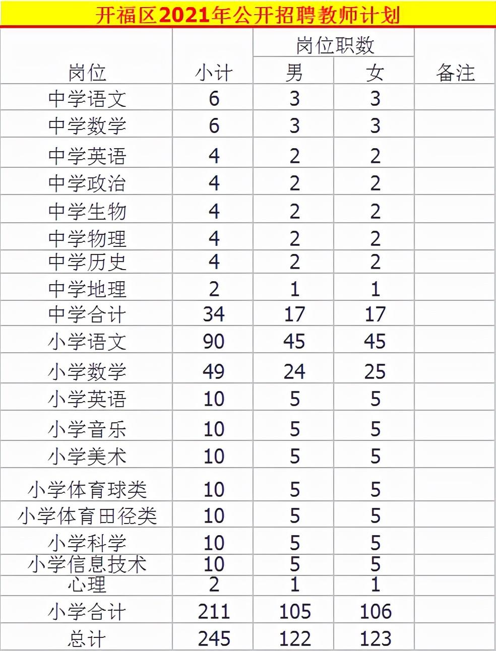 开福区初中最新招聘启事概览