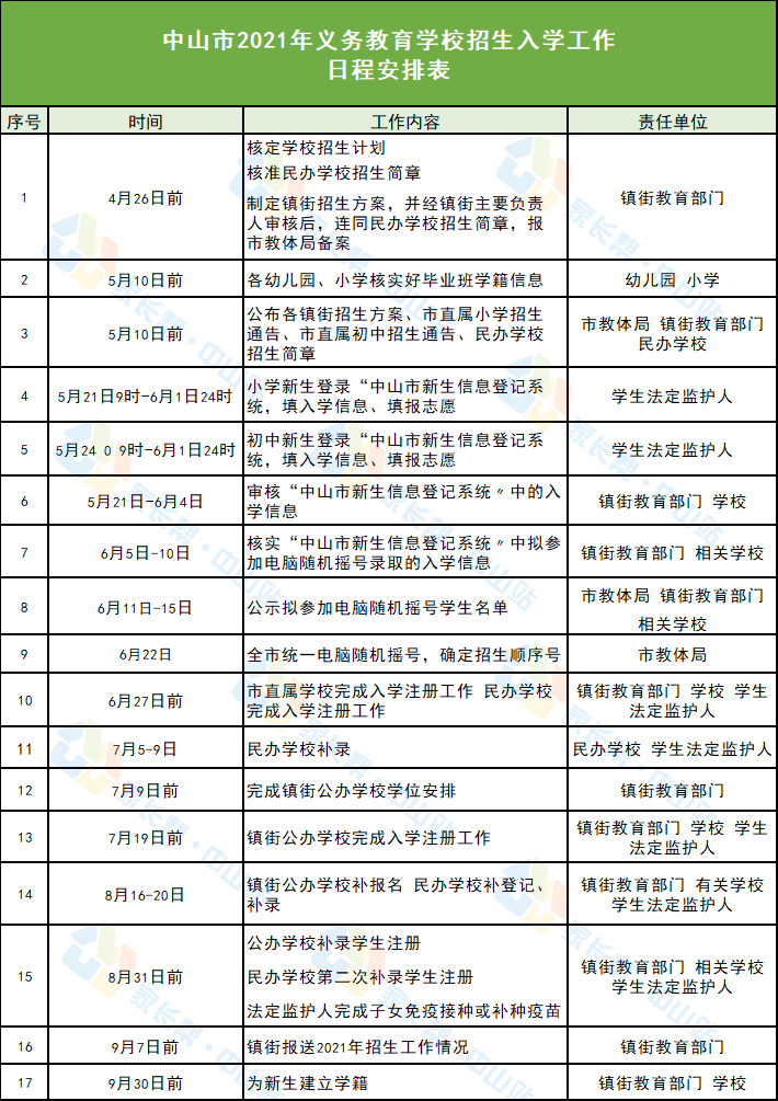 西岗区小学全新招聘启事概览