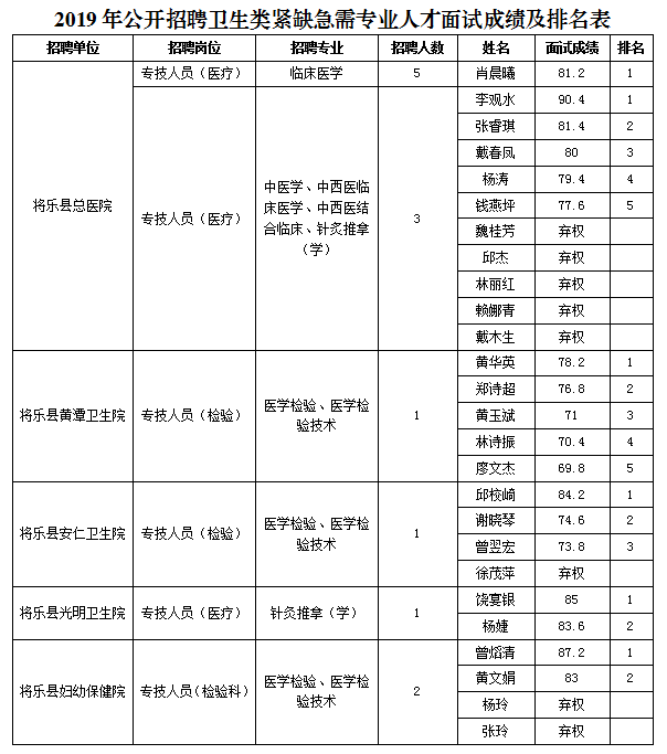 将乐县人力资源和社会保障局人事任命更新