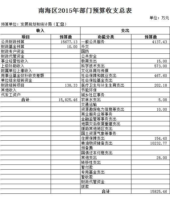 宣武区统计局未来发展规划概览