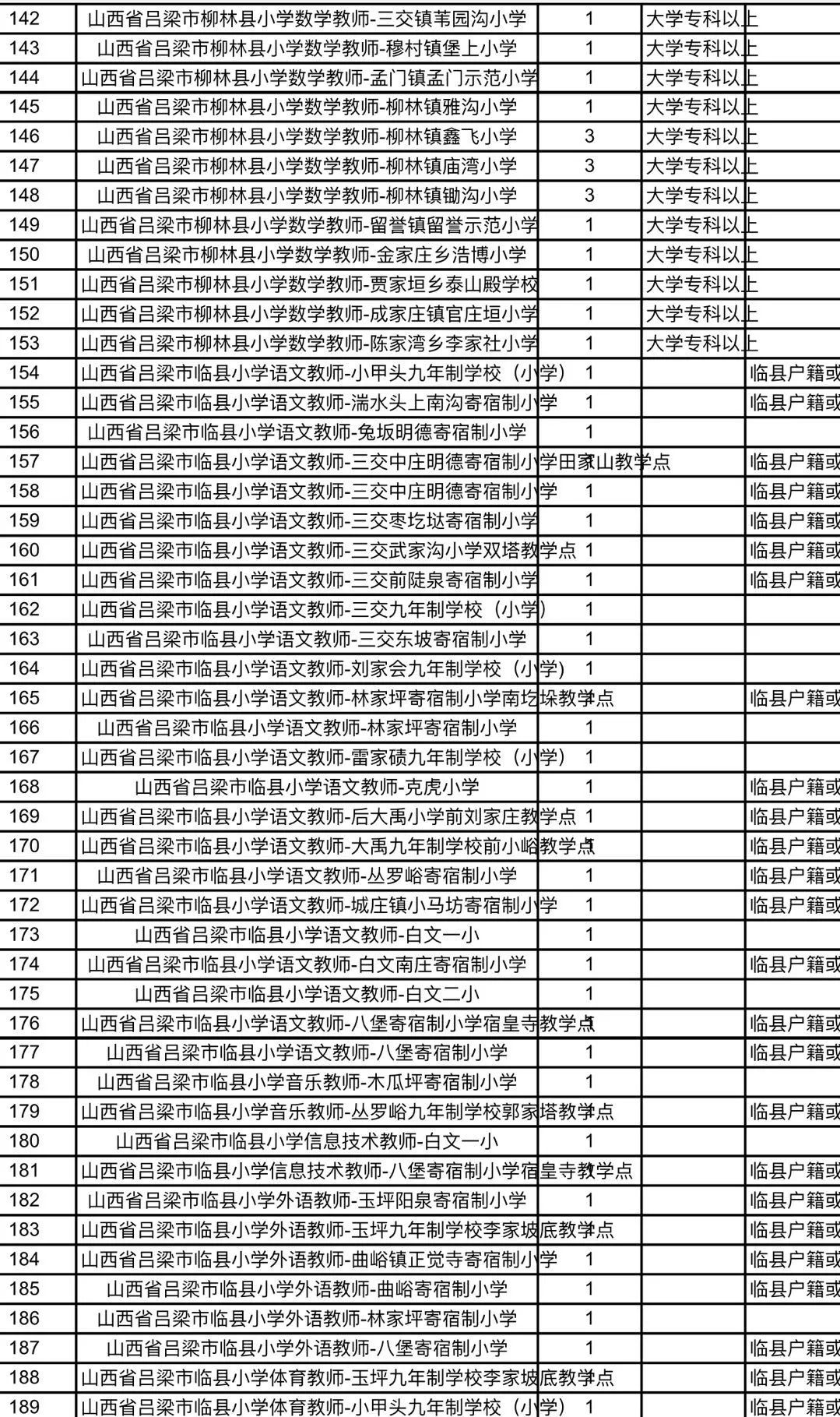 安塞县特殊教育事业单位最新招聘公告概览