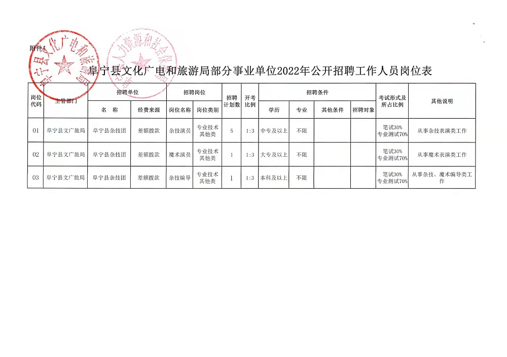 富蕴县文化广电体育和旅游局招聘信息与动态总览