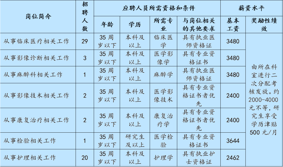 中卫市人口和计划生育委员会最新招聘启事